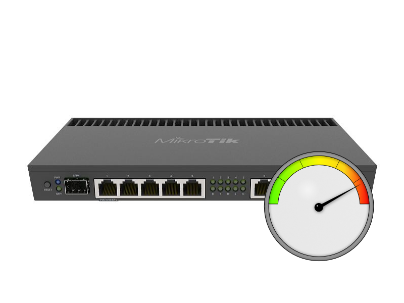 Bandbreedte manager 500Mbit/s